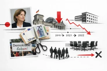 Почему Карин Прин сокращает бюджеты «Demokratie leben!»? Узнайте причины скандала в семейном министерстве и детали увольнения 200 организаций